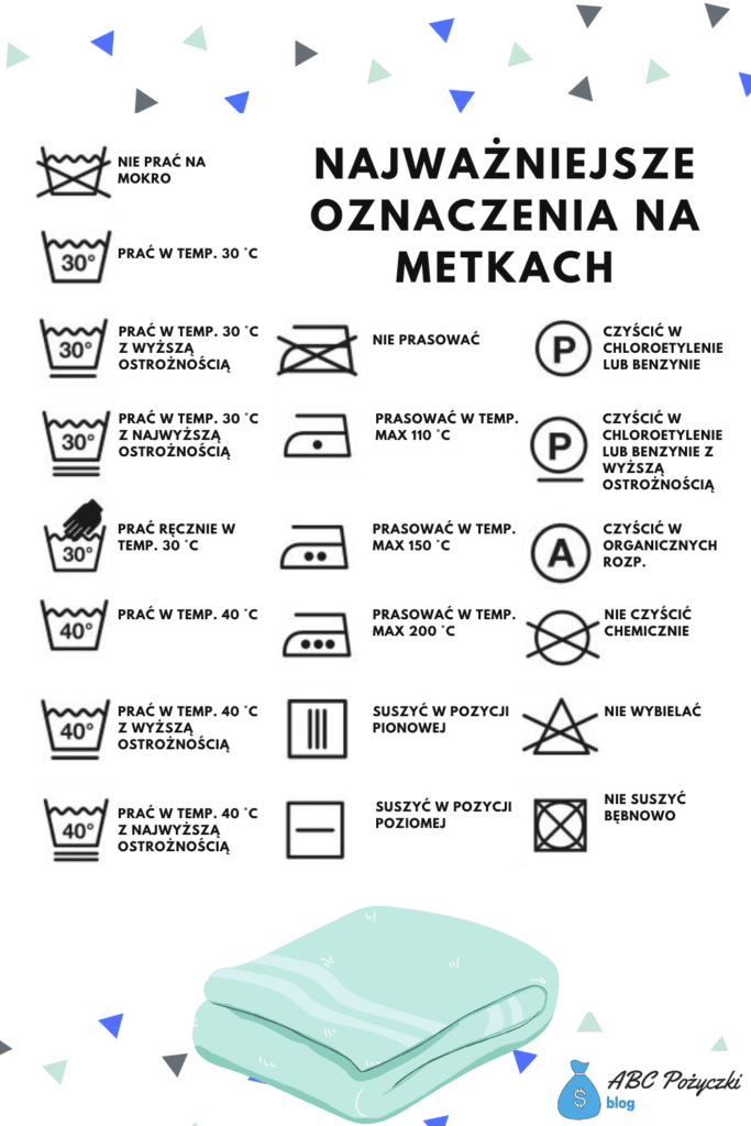 Obraz przedstawiający najważniejsze oznaczenia na metkach.